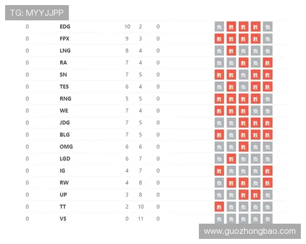 LNG战队以96分稳居世界冠军杯积分榜首位展现强劲实力